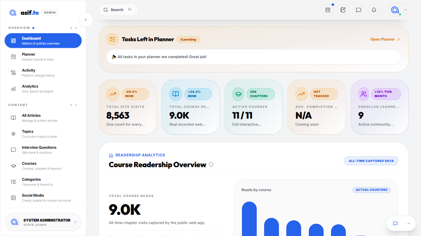 asif.to administration dashboard interface